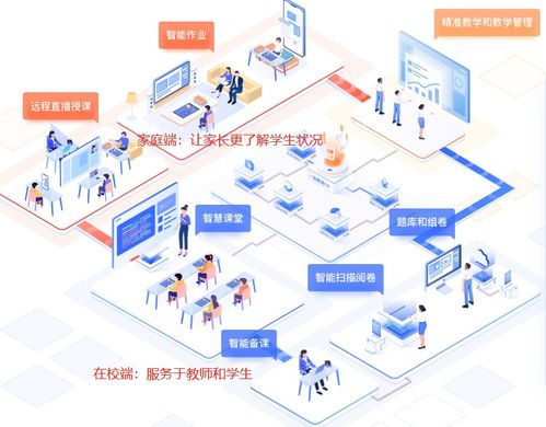 一起教育科技 鏈接教師、家長與學(xué)生的智能教育平臺深度剖析