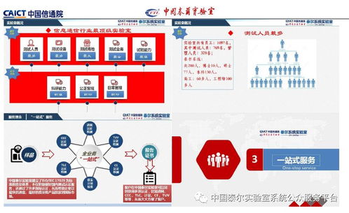通信防雷產(chǎn)品政策宣貫及技術(shù)研討會會議專刊 網(wǎng)絡(luò)信息技術(shù)視角