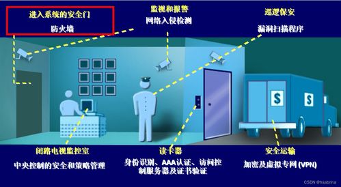 信息安全產(chǎn)品匯總 保障網(wǎng)絡(luò)信息技術(shù)的核心工具