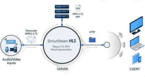 流媒體技術(shù) 定義、特征、協(xié)議與應(yīng)用