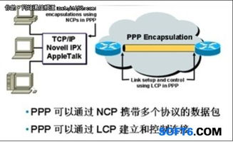 廣域網(wǎng)技術(shù)中的點(diǎn)對(duì)點(diǎn)鏈路 網(wǎng)絡(luò)信息技術(shù)的核心連接